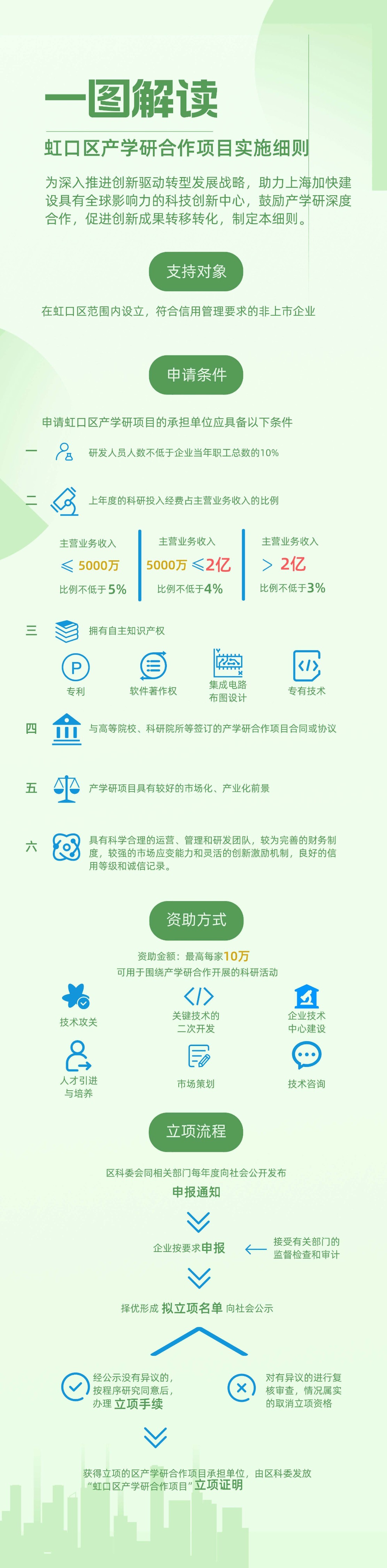 一圖解讀產(chǎn)學(xué)研管理細(xì)則.jpg